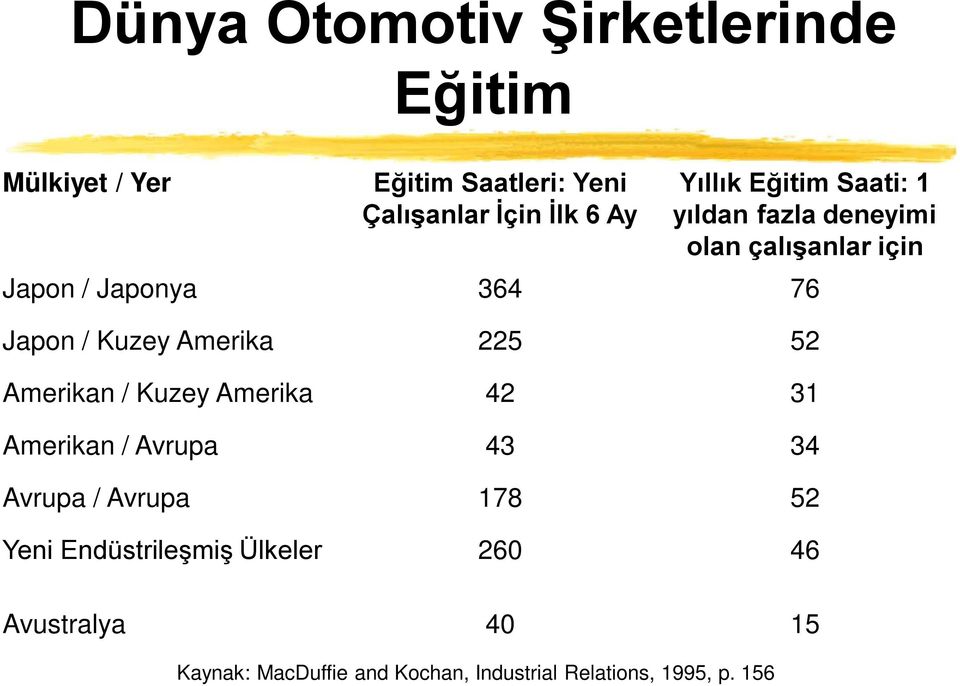 Amerika 225 52 Amerikan / Kuzey Amerika 42 31 Amerikan / Avrupa 43 34 Avrupa / Avrupa 178 52 Yeni