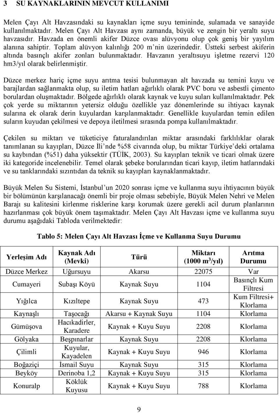 Toplam alüvyon kalınlığı 200 m nin üzerindedir. Üstteki serbest akiferin altında basınçlı akifer zonları bulunmaktadır. Havzanın yeraltısuyu işletme rezervi 120 hm3/yıl olarak belirlenmiştir.