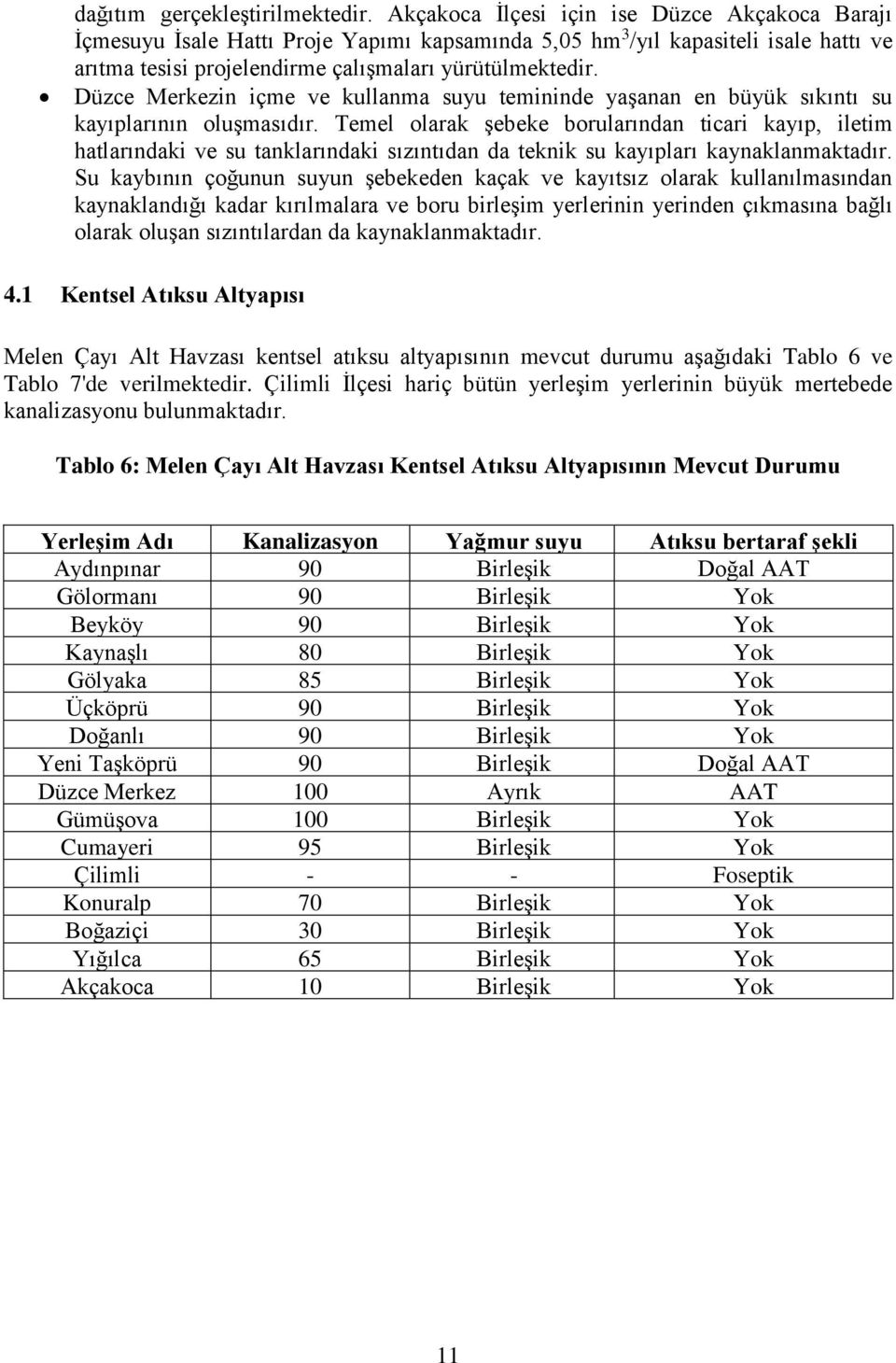 Düzce Merkezin içme ve kullanma suyu temininde yaşanan en büyük sıkıntı su kayıplarının oluşmasıdır.