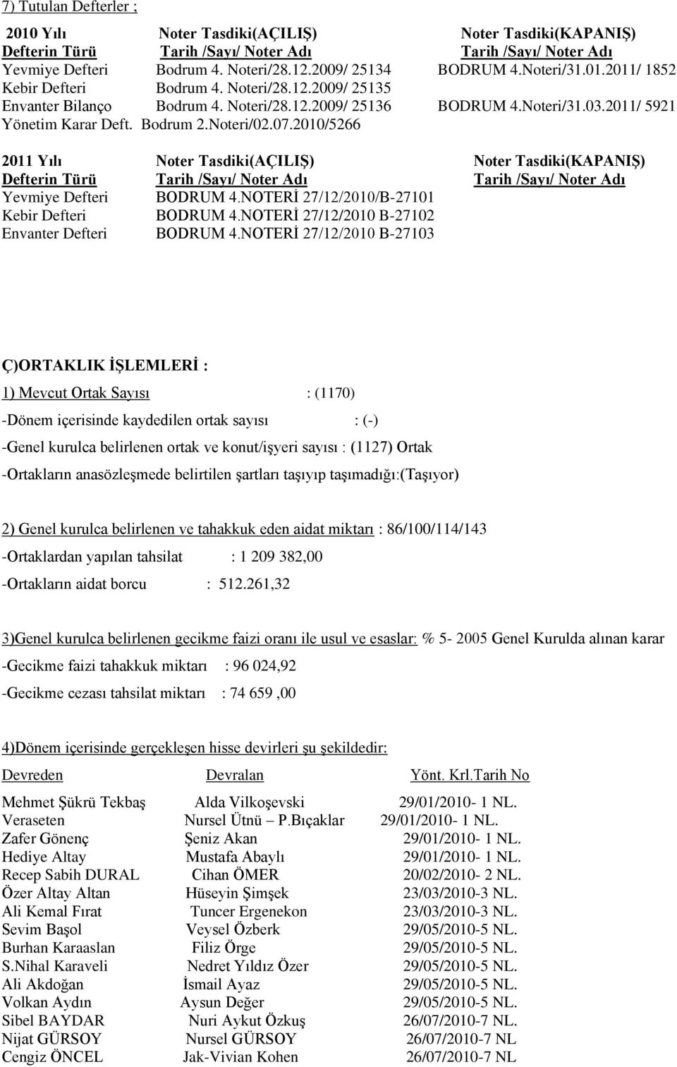 2010/5266 2011 Yılı Noter Tasdiki(AÇILIŞ) Noter Tasdiki(KAPANIŞ) Defterin Türü Tarih /Sayı/ Noter Adı Tarih /Sayı/ Noter Adı Yevmiye Defteri BODRUM 4.NOTERİ 27/12/2010/B-27101 Kebir Defteri BODRUM 4.