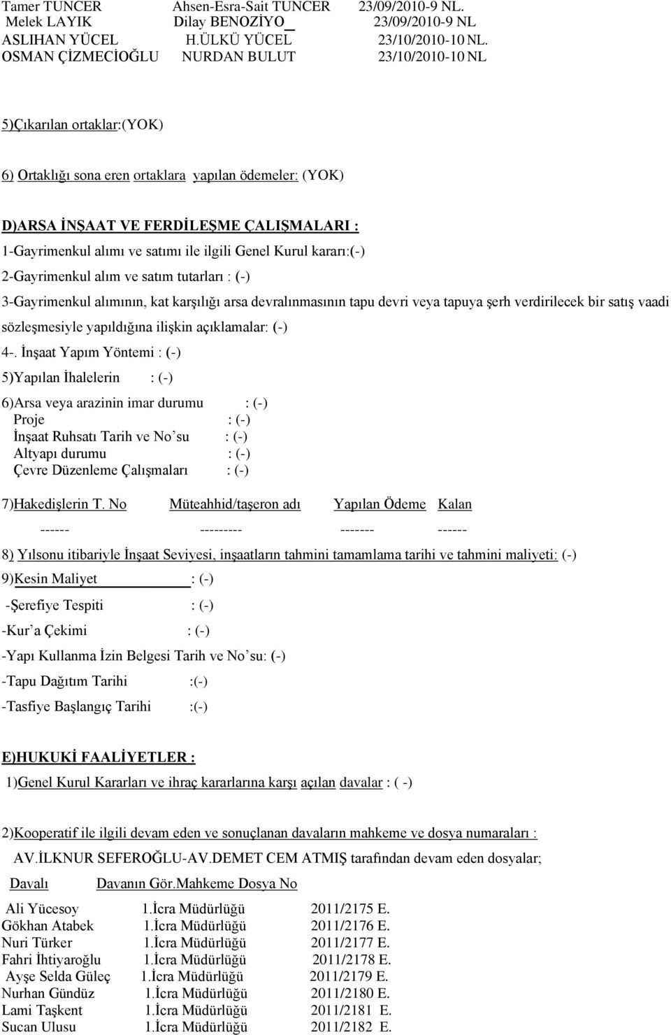 satımı ile ilgili Genel Kurul kararı:(-) 2-Gayrimenkul alım ve satım tutarları : (-) 3-Gayrimenkul alımının, kat karşılığı arsa devralınmasının tapu devri veya tapuya şerh verdirilecek bir satış