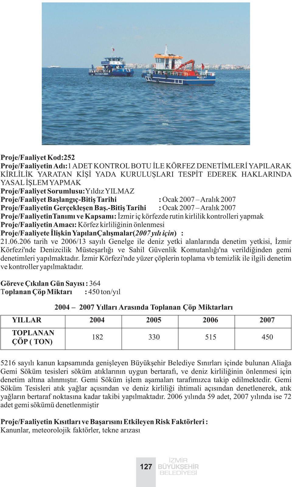 -Bitiþ Tarihi : Ocak 2007 Aralýk 2007 Proje/FaaliyetinTanýmý ve Kapsamý: Ýzmir iç körfezde rutin kirlilik kontrolleri yapmak Proje/Faaliyetin Amacý: Körfez kirliliðinin önlenmesi Proje/Faaliyete