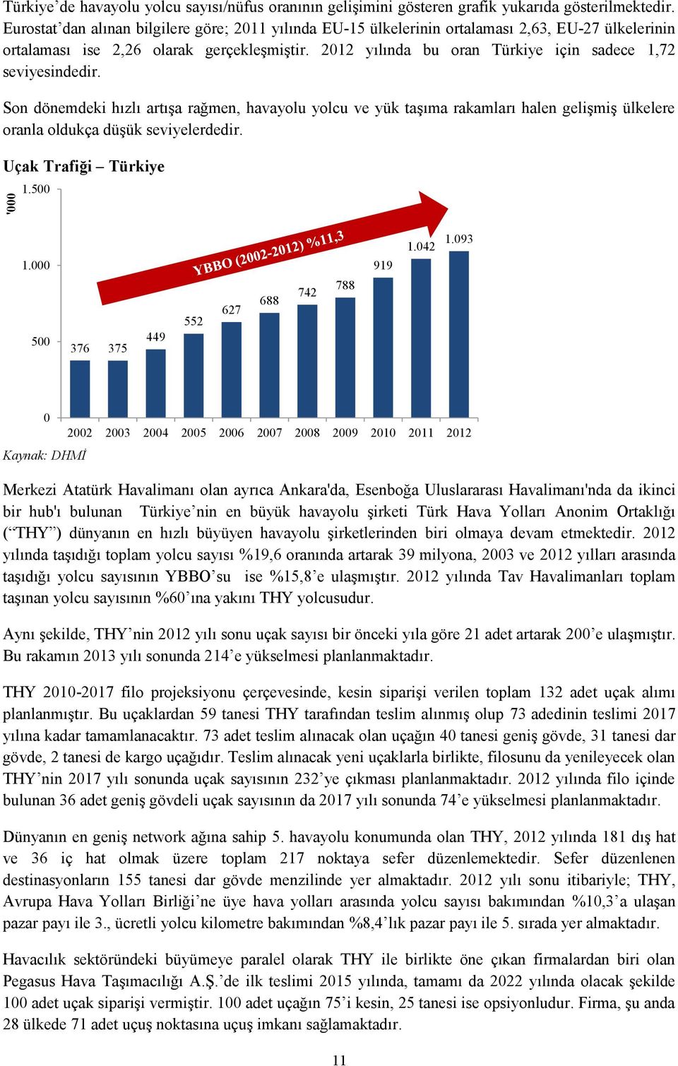 2012 yılında bu oran Türkiye için sadece 1,72 seviyesindedir. Son dönemdeki hızlı artışa rağmen, havayolu yolcu ve yük taşıma rakamları halen gelişmiş ülkelere oranla oldukça düşük seviyelerdedir.