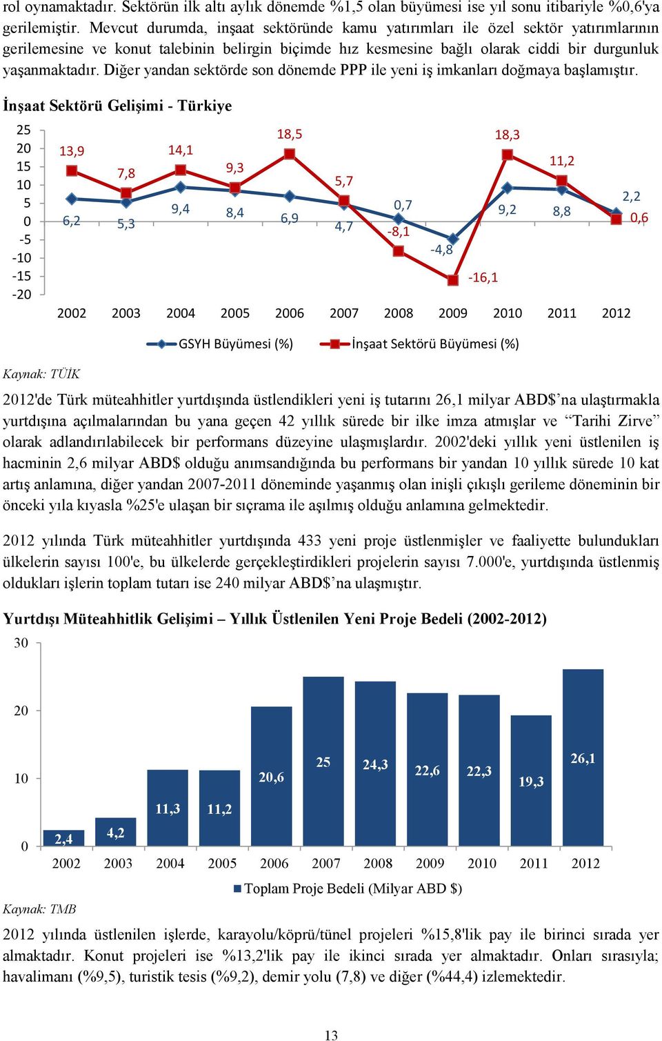 Diğer yandan sektörde son dönemde PPP ile yeni iş imkanları doğmaya başlamıştır.