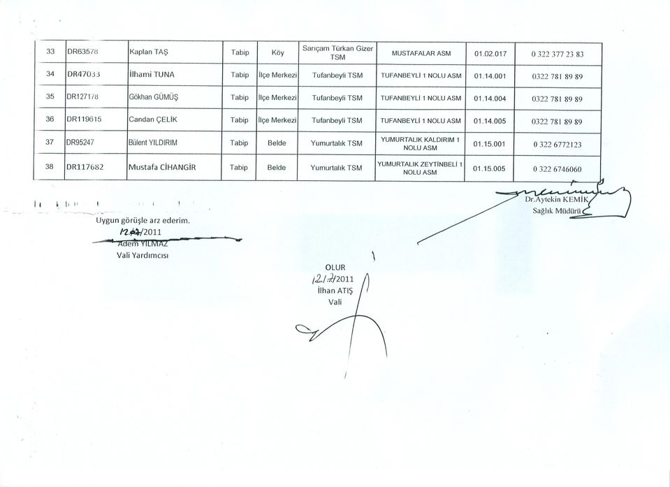 001 0322 781 89 89 35 DR127178 Gökhan GÜMÜS Tabip Ilçe Merkezi Tufanbeyli TSM TUFANBEYLl1 NOLU ASM 01.14.