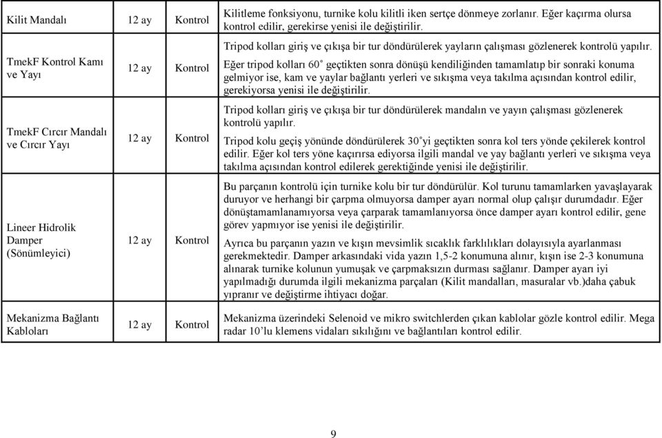 Tripod kolları giriş ve çıkışa bir tur döndürülerek yayların çalışması gözlenerek kontrolü yapılır.