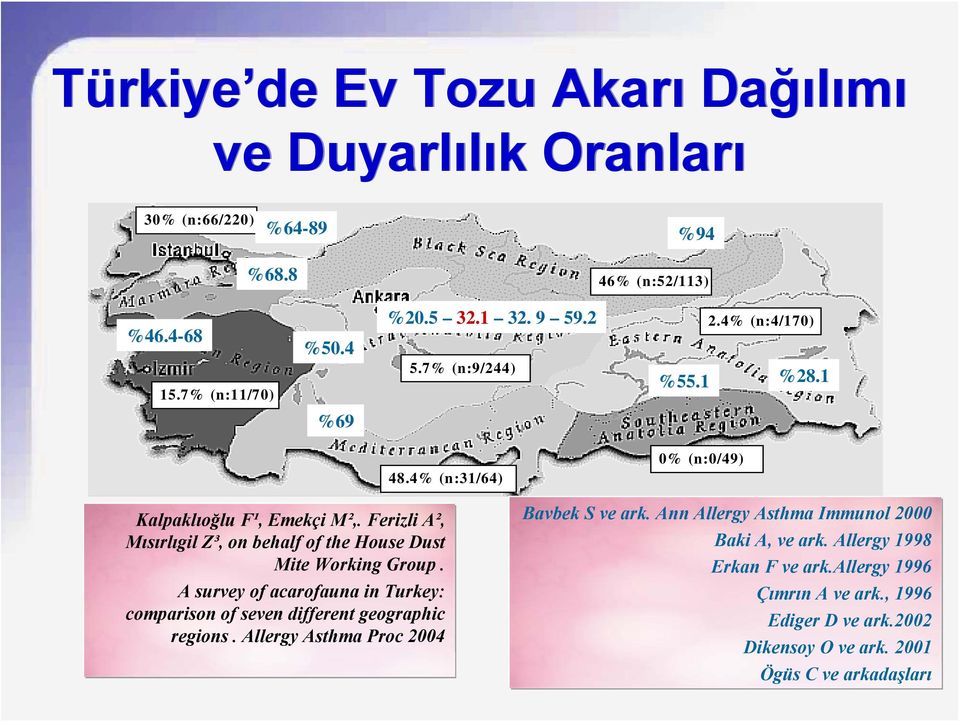 Ferizli A², Mısırlıgil Z³, on behalf of the House Dust Mite Working Group. A survey of acarofauna in Turkey: comparison of seven different geographic regions.