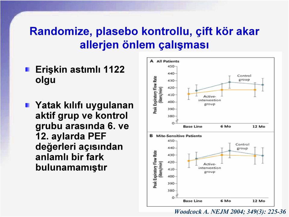 grup ve kontrol grubu arasında 6. ve 12.