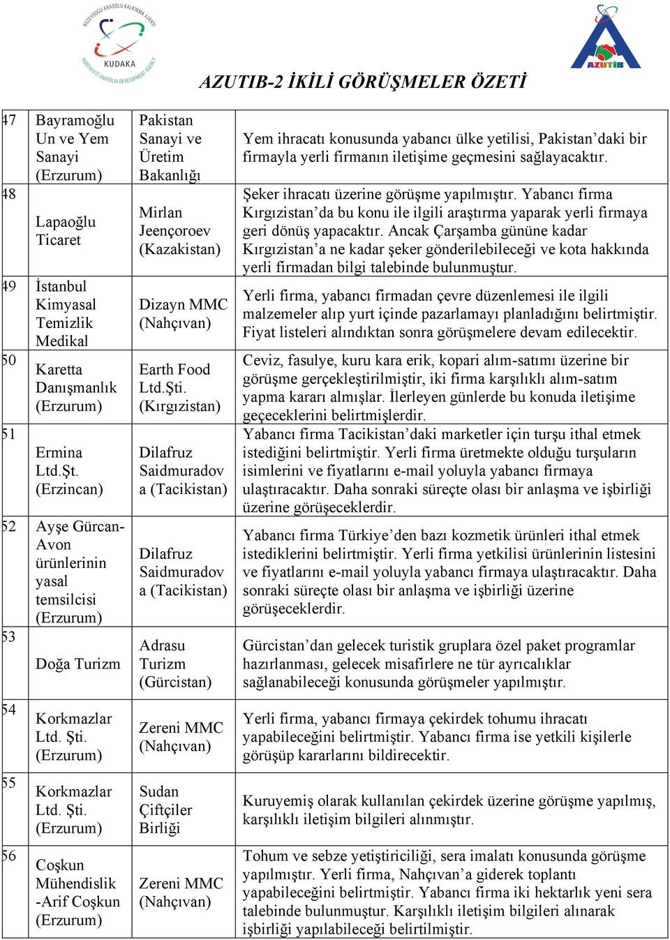 Ancak Çarşamba gününe kadar Kırgızistan a ne kadar şeker gönderilebileceği ve kota hakkında yerli firmadan bilgi talebinde bulunmuştur.