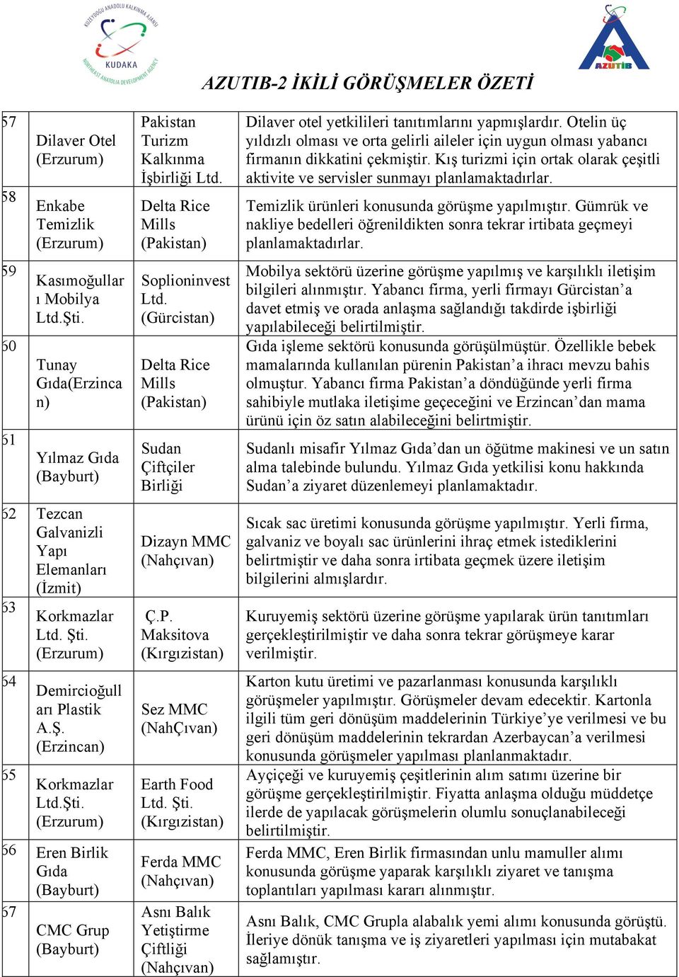 Enkabe ürünleri konusunda görüşme yapılmıştır. Gümrük ve nakliye bedelleri öğrenildikten sonra tekrar irtibata geçmeyi planlamaktadırlar. Kasımoğullar ı Mobilya Şti.