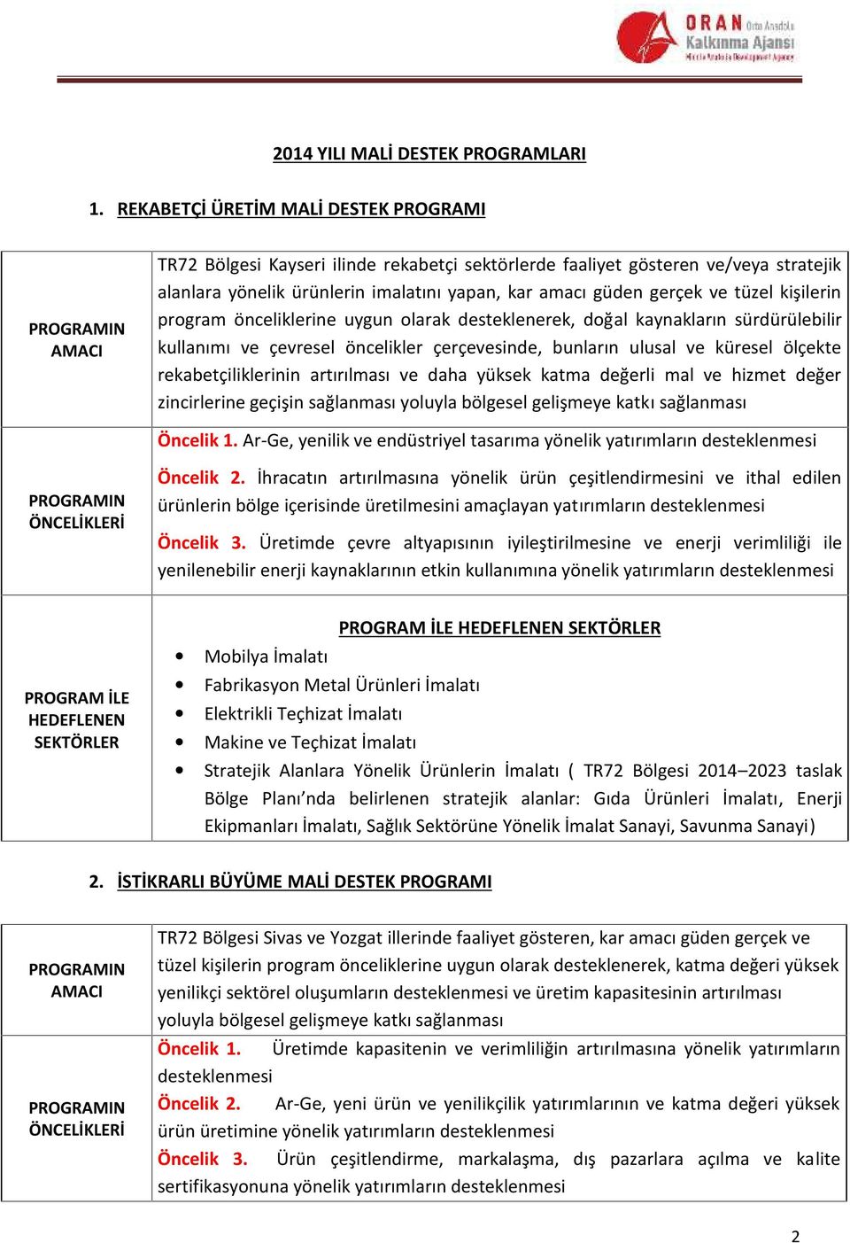 tüzel kişilerin program önceliklerine uygun olarak desteklenerek, doğal kaynakların sürdürülebilir kullanımı ve çevresel öncelikler çerçevesinde, bunların ulusal ve küresel ölçekte