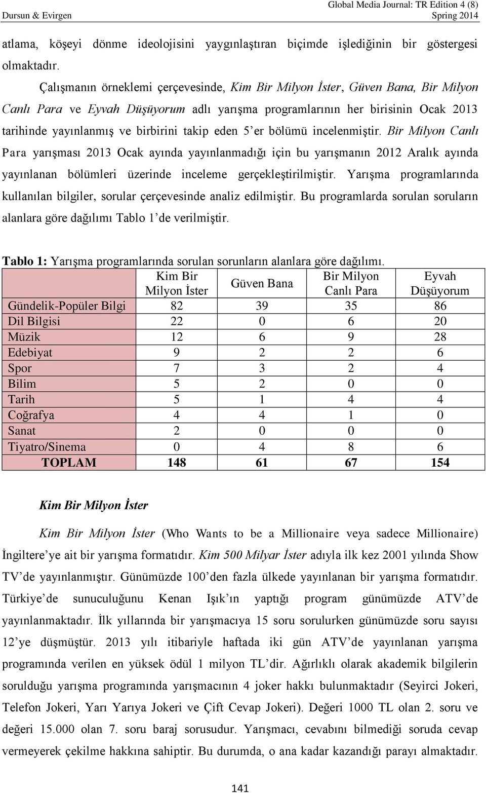 takip eden 5 er bölümü incelenmiştir. Bir Milyon Canlı Para yarışması 2013 Ocak ayında yayınlanmadığı için bu yarışmanın 2012 Aralık ayında yayınlanan bölümleri üzerinde inceleme gerçekleştirilmiştir.