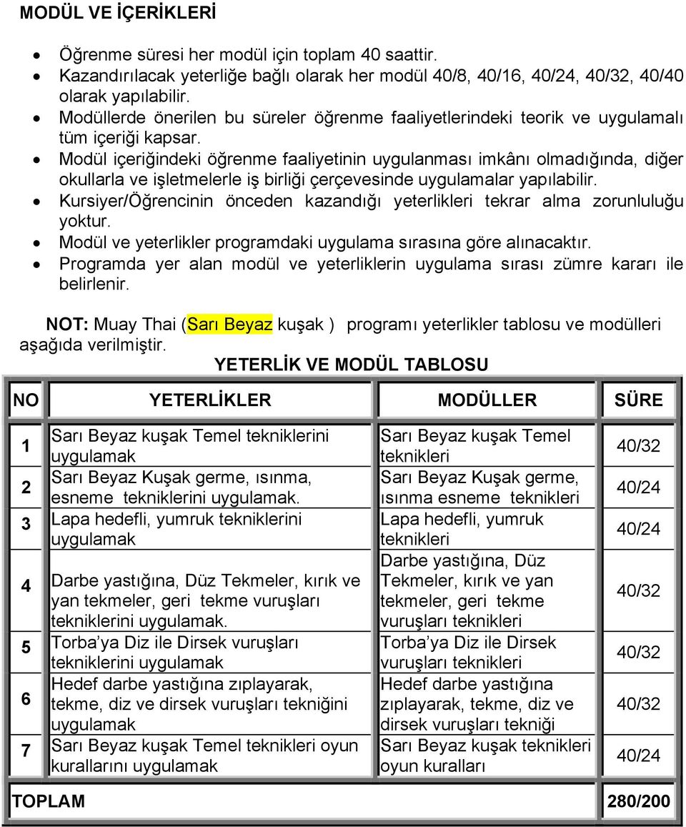 Modül içeriğindeki öğrenme faaliyetinin uygulanması imkânı olmadığında, diğer okullarla ve işletmelerle iş birliği çerçevesinde uygulamalar yapılabilir.