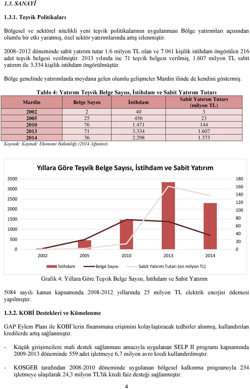 607 milyon TL sabit yatırım ile 3.334 kişilik istihdam öngörülmüştür. Bölge genelinde yatırımlarda meydana gelen olumlu gelişmeler Mardin ilinde de kendini göstermiş.