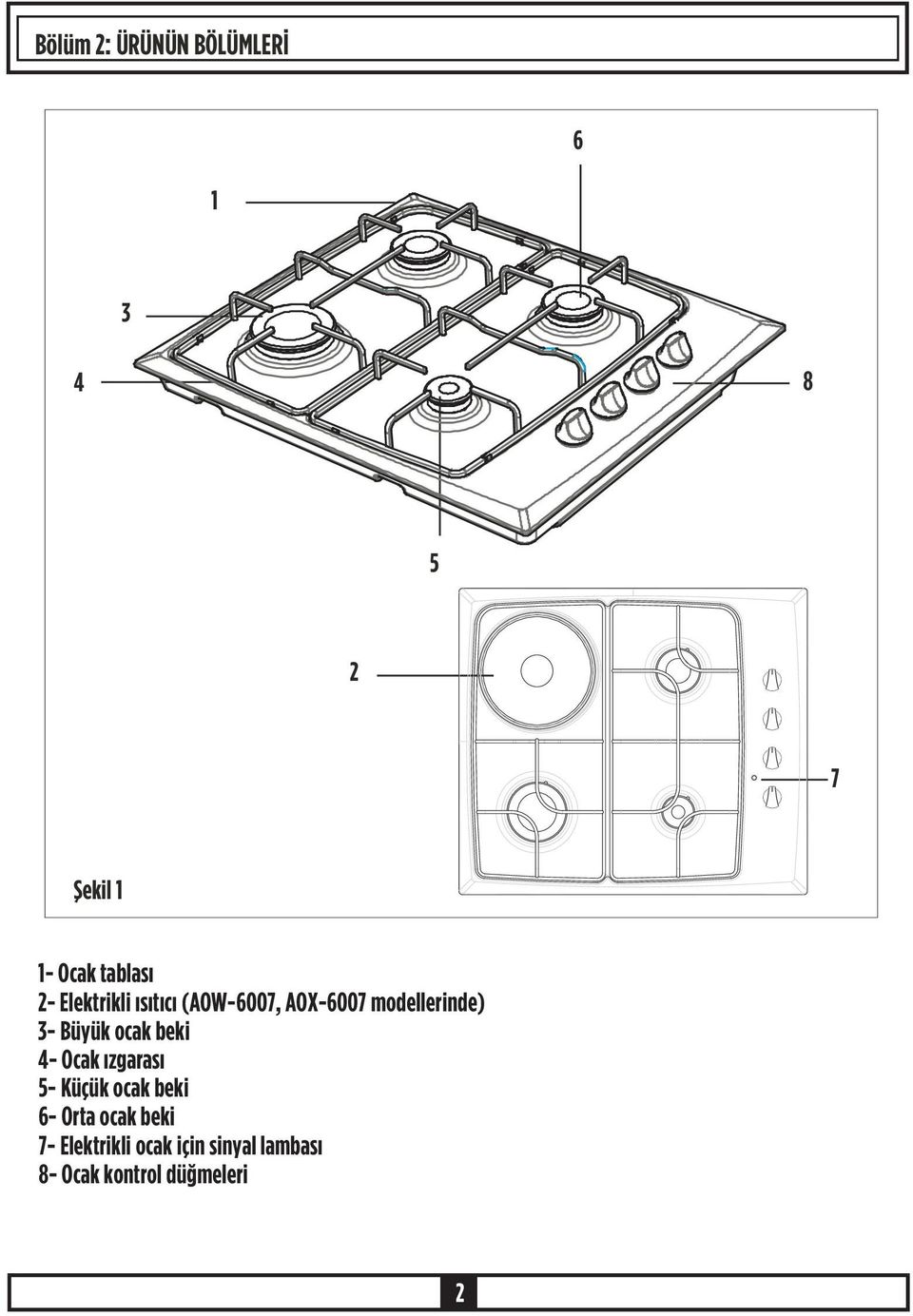 ocak beki 4- Ocak ýzgarasý 5- Küçük ocak beki 6- Orta ocak beki