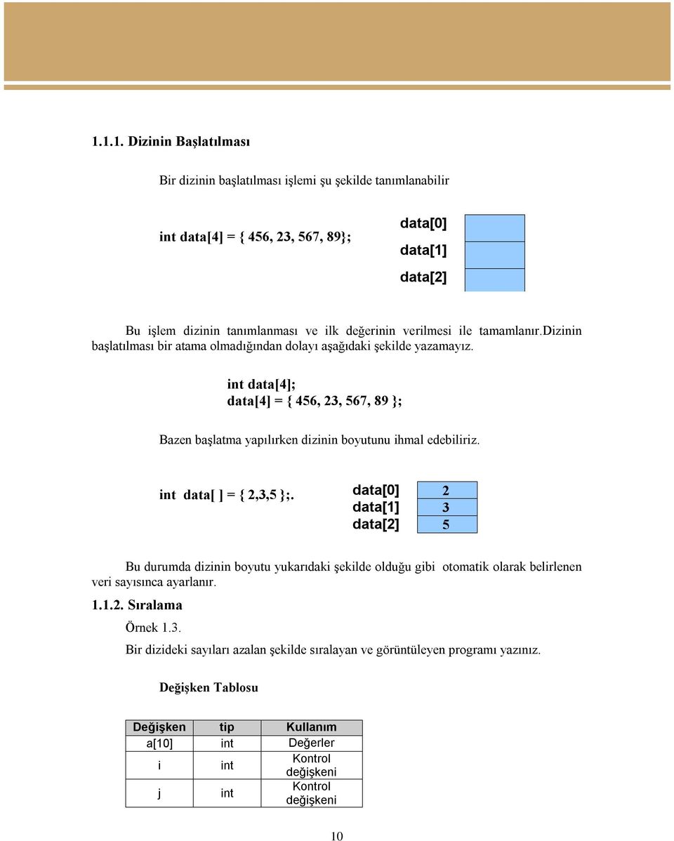 int data[4]; data[4] = { 456, 23, 567, 89 ; Bazen başlatma yapılırken dizinin boyutunu ihmal edebiliriz. int data[ ] = { 2,3,5 ;.