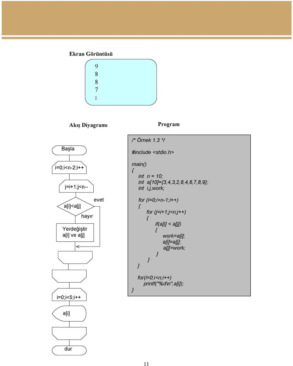 h> main() { int n = 10; int a[10]={3,4,3,2,8,4,6,7,8,9; int i,j,work; for (i=0;i<n-1;i++) { for