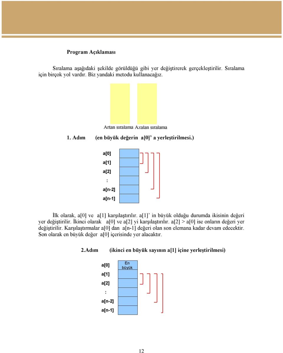 a[1] in büyük olduğu durumda ikisinin değeri yer değiştirilir. İkinci olarak a[0] ve a[2] yi karşılaştırılır. a[2] > a[0] ise onların değeri yer değiştirilir.