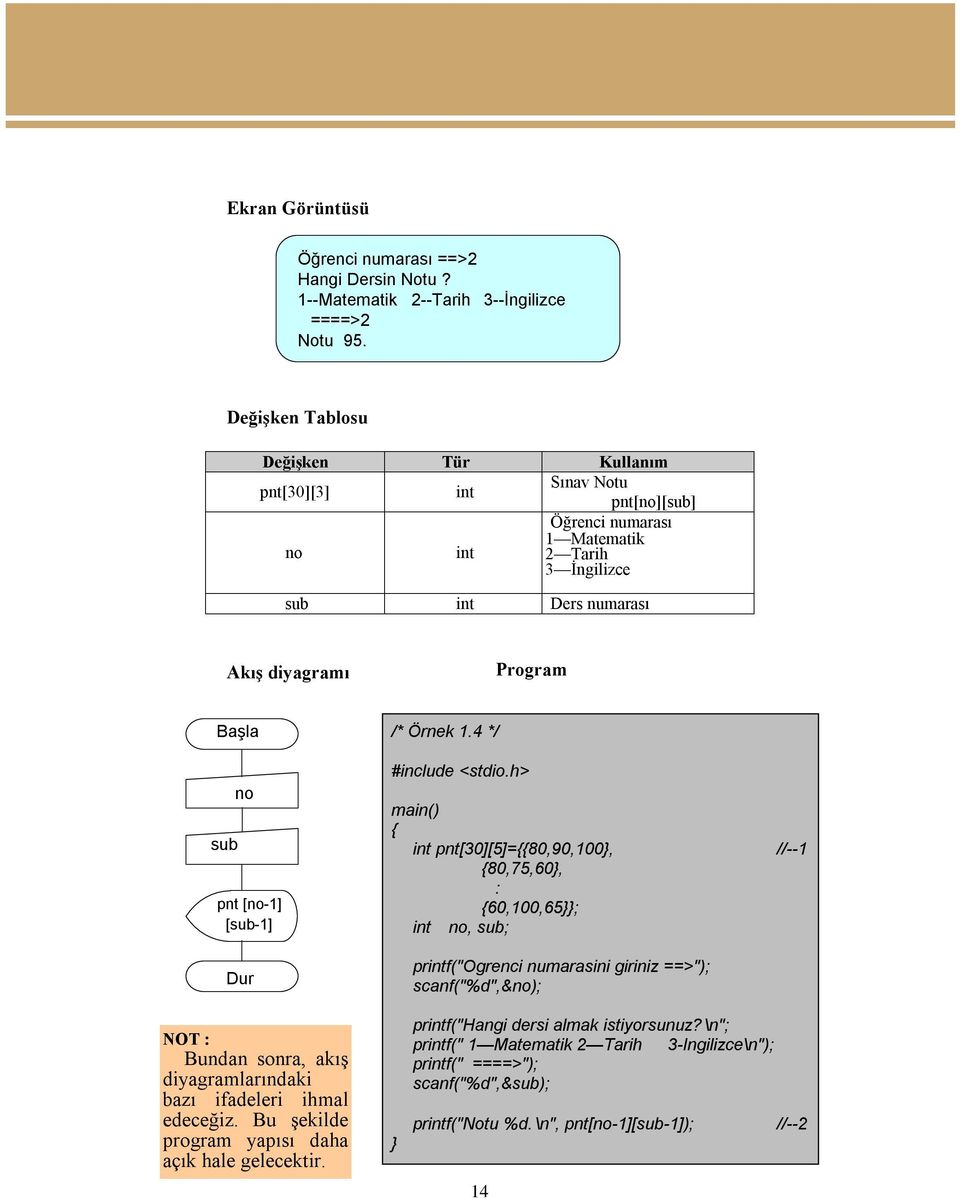 [no-1] [sub-1] Dur /* Örnek 1.4 */ #include <stdio.