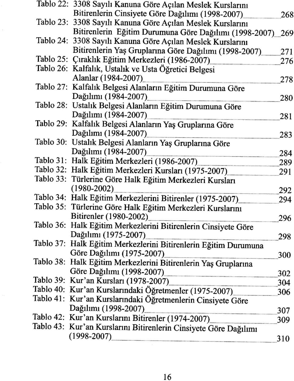 269 3308 Sayılı Kanuna Göre Açılan Meslek Kurslanm Bitirenlerin Yaş Gruplanna Göre Dağılımı (1998-2007) 271 Çıraklık Eğitim Merkezleri (1986-2007) 276 Kalfalık, Ustalık ve Usta Öğretici Belgesi