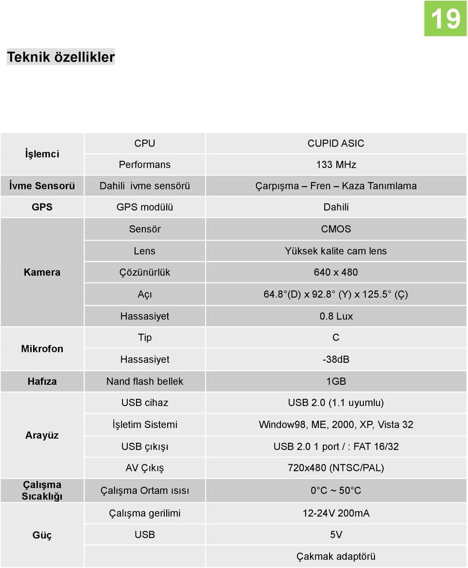 8 Lux C -38dB Hafıza Nand flash bellek 1GB USB cihaz USB 2.0 (1.