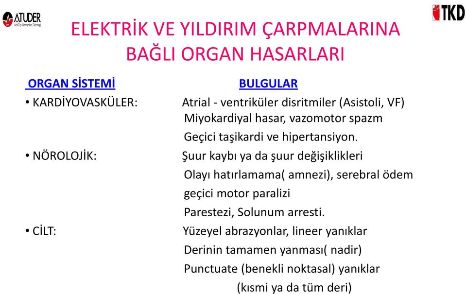 Şuur kaybı ya da şuur değişiklikleri Olayı hatırlamama( amnezi), serebral ödem geçici motor paralizi Parestezi, Solunum