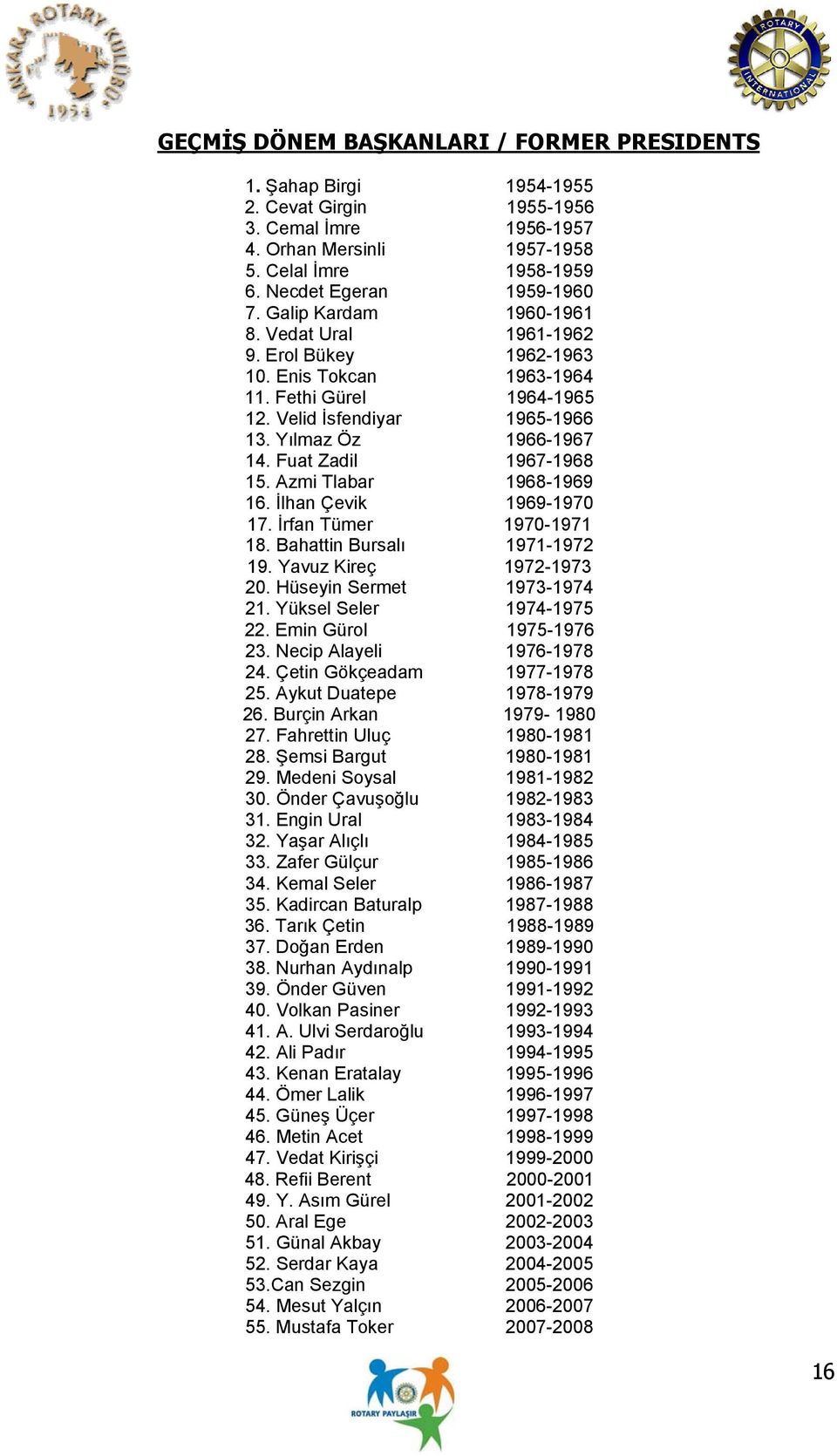 Fuat Zadil 1967-1968 15. Azmi Tlabar 1968-1969 16. İlhan Çevik 1969-1970 17. İrfan Tümer 1970-1971 18. Bahattin Bursalı 1971-1972 19. Yavuz Kireç 1972-1973 20. Hüseyin Sermet 1973-1974 21.