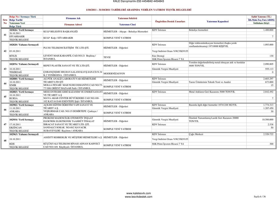 MAHKARANFĐL CADNO:21 Beşiktaş / 130 ĐSTANBUL SSK Primi Đşveren Hissesi 7 Yıl 2876 / Yabancı Sermayeli Yeniden değerlendirilmiş metal olmayan atık ve hurdalar REPET PLASTĐK SANAYĐ VE TĐCLTDŞTĐ