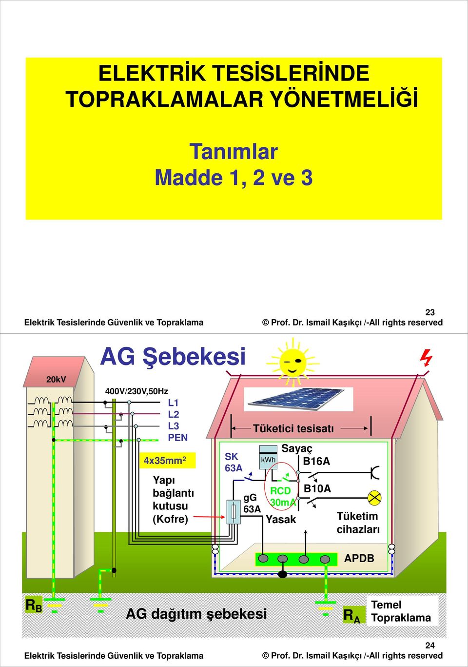 (Kofre) SK 63A gg 63A Tüketici tesisatı kwh Sayaç B16A CD 30mA Yasak