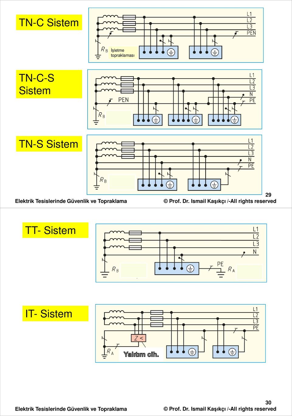 Sistem TN-S Sistem 9