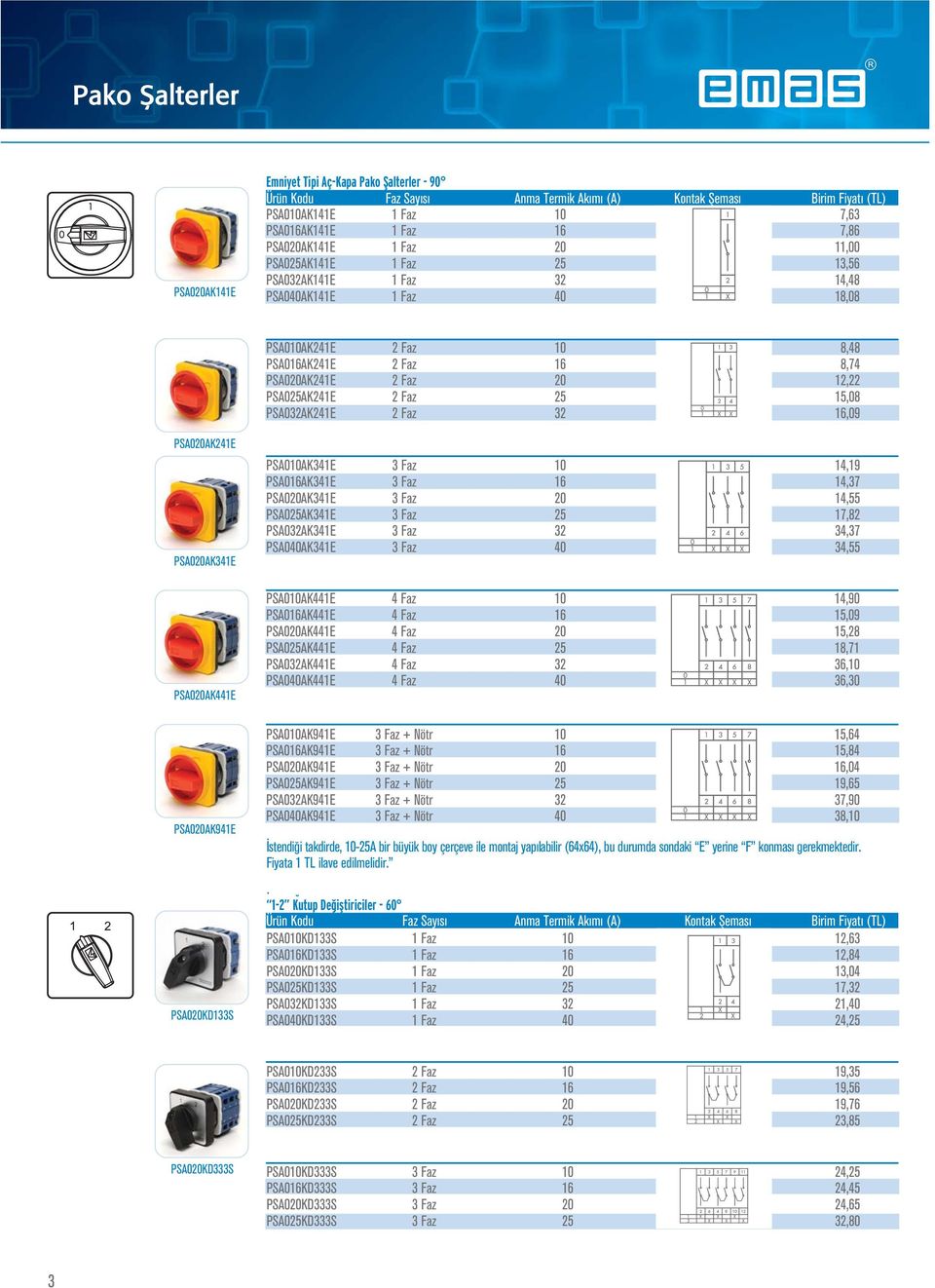 PSA025AK241E 2 Faz 25 15,08 PSA032AK241E 2 Faz 32 16,09 PSA020AK241E PSA020AK341E PSA020AK441E PSA020AK941E PSA010AK341E 3 Faz 10 14,19 PSA016AK341E 3 Faz 16 14,37 PSA020AK341E 3 Faz 20 14,55