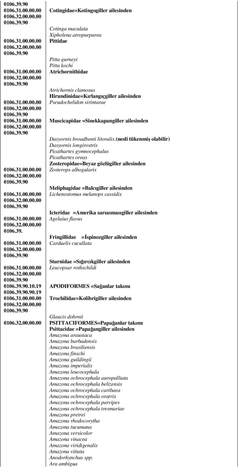 (nesli tükenmiş olabilir) Dasyornis longirostris Picathartes gymnocephalus Picathartes oreas Zosteropidae=Beyaz gözlügiller ailesinden 0106.31.00.