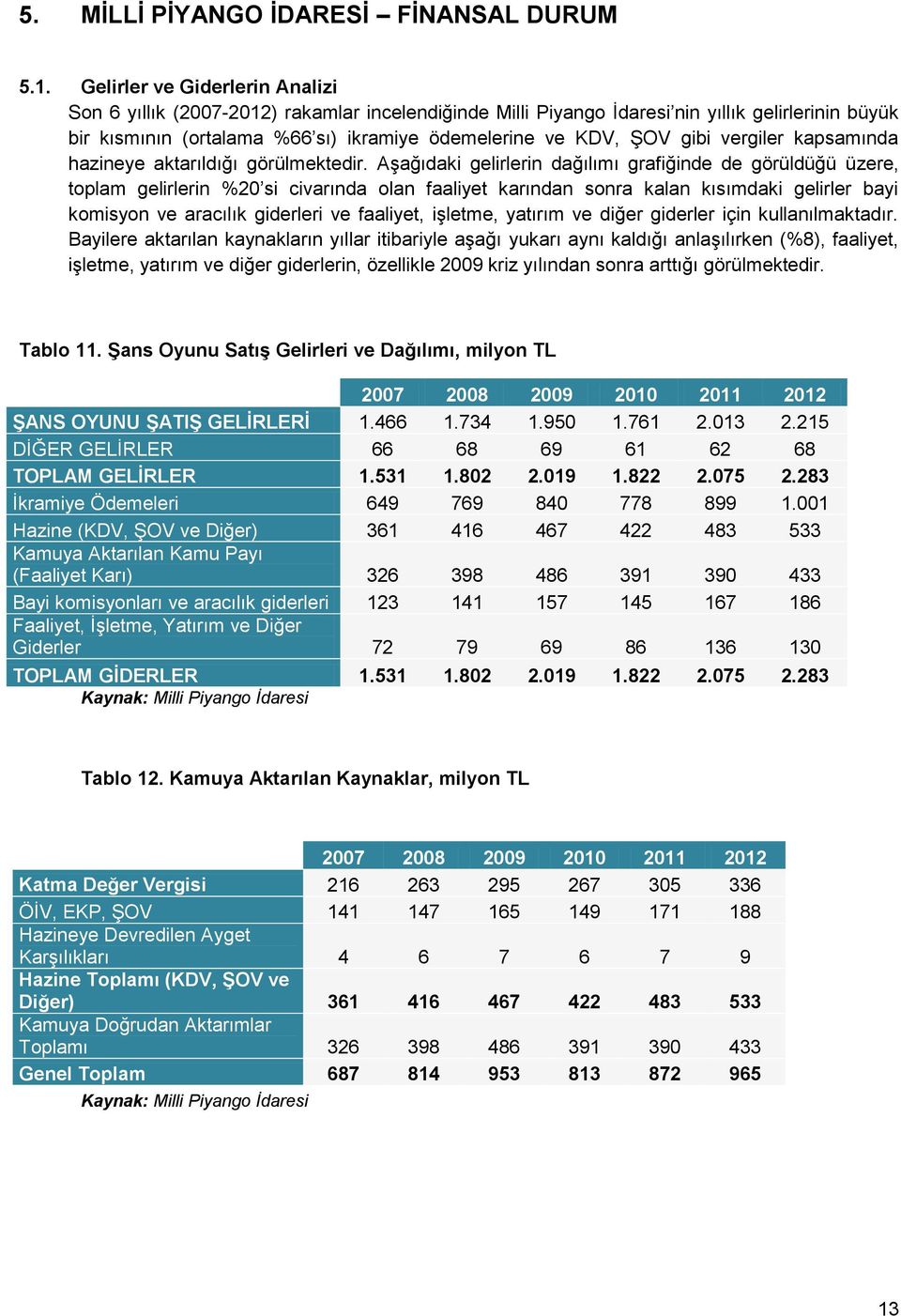 gibi vergiler kapsamında hazineye aktarıldığı görülmektedir.