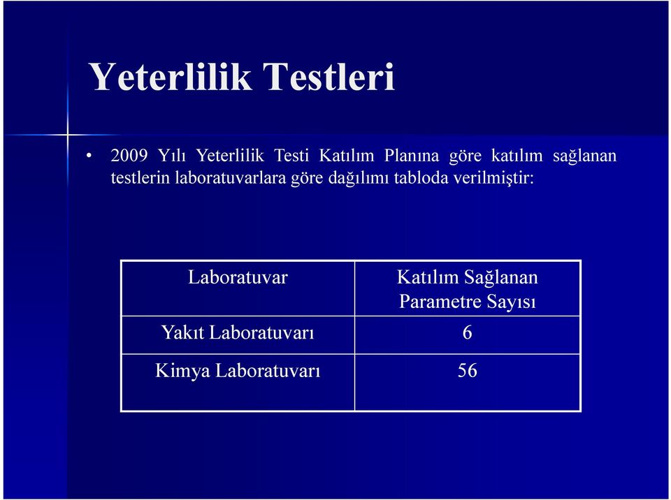 göre dağılımı tabloda verilmiştir: Laboratuvar Katılım