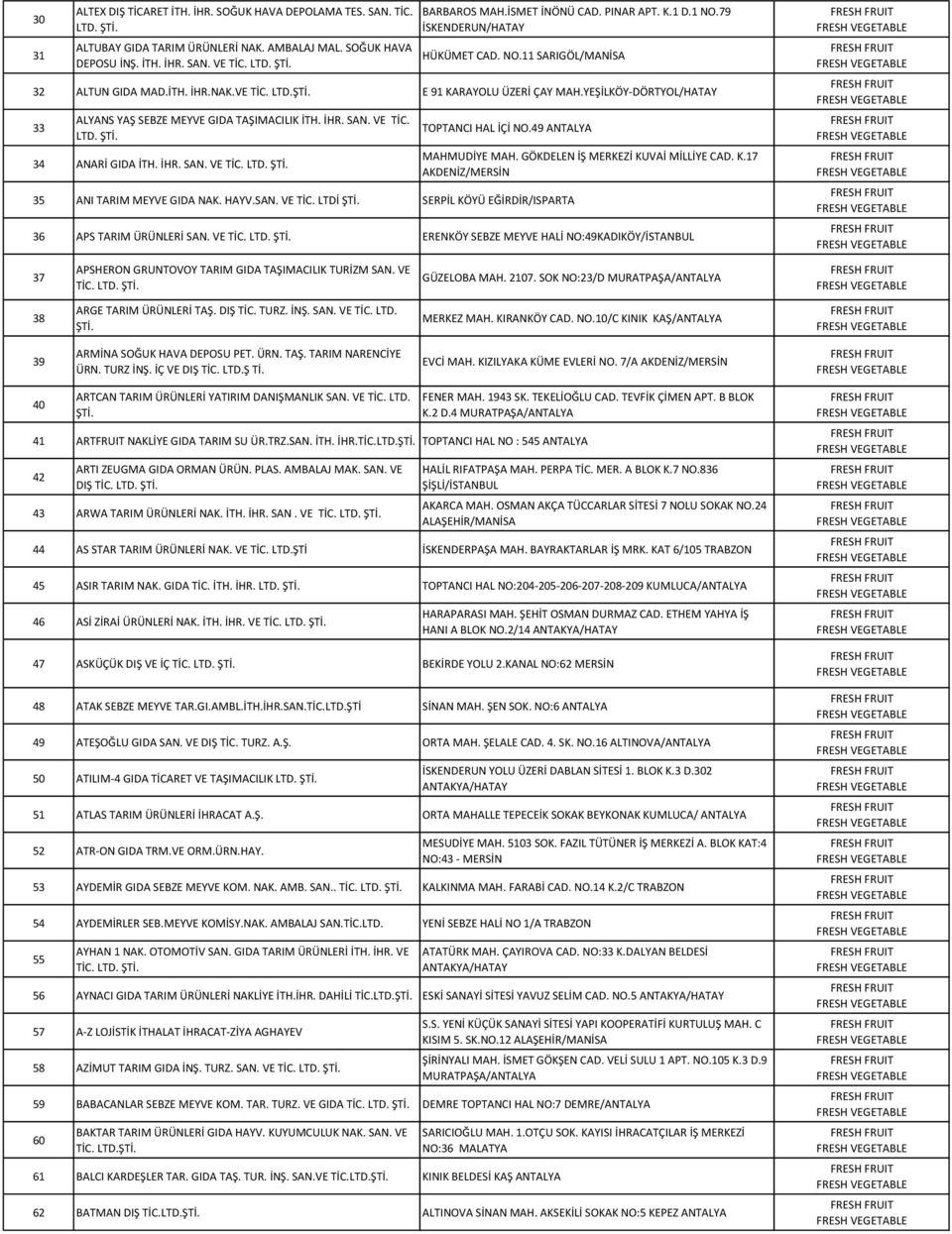YEŞİLKÖY-DÖRTYOL/HATAY 33 ALYANS YAŞ SEBZE MEYVE GIDA TAŞIMACILIK İTH. İHR. SAN. VE TİC. 34 ANARİ GIDA İTH. İHR. SAN. VE TİC. TOPTANCI HAL İÇİ NO.49 ANTALYA 35 ANI TARIM MEYVE GIDA NAK. HAYV.SAN. VE TİC. LTDİ SERPİL KÖYÜ EĞİRDİR/ISPARTA MAHMUDİYE MAH.
