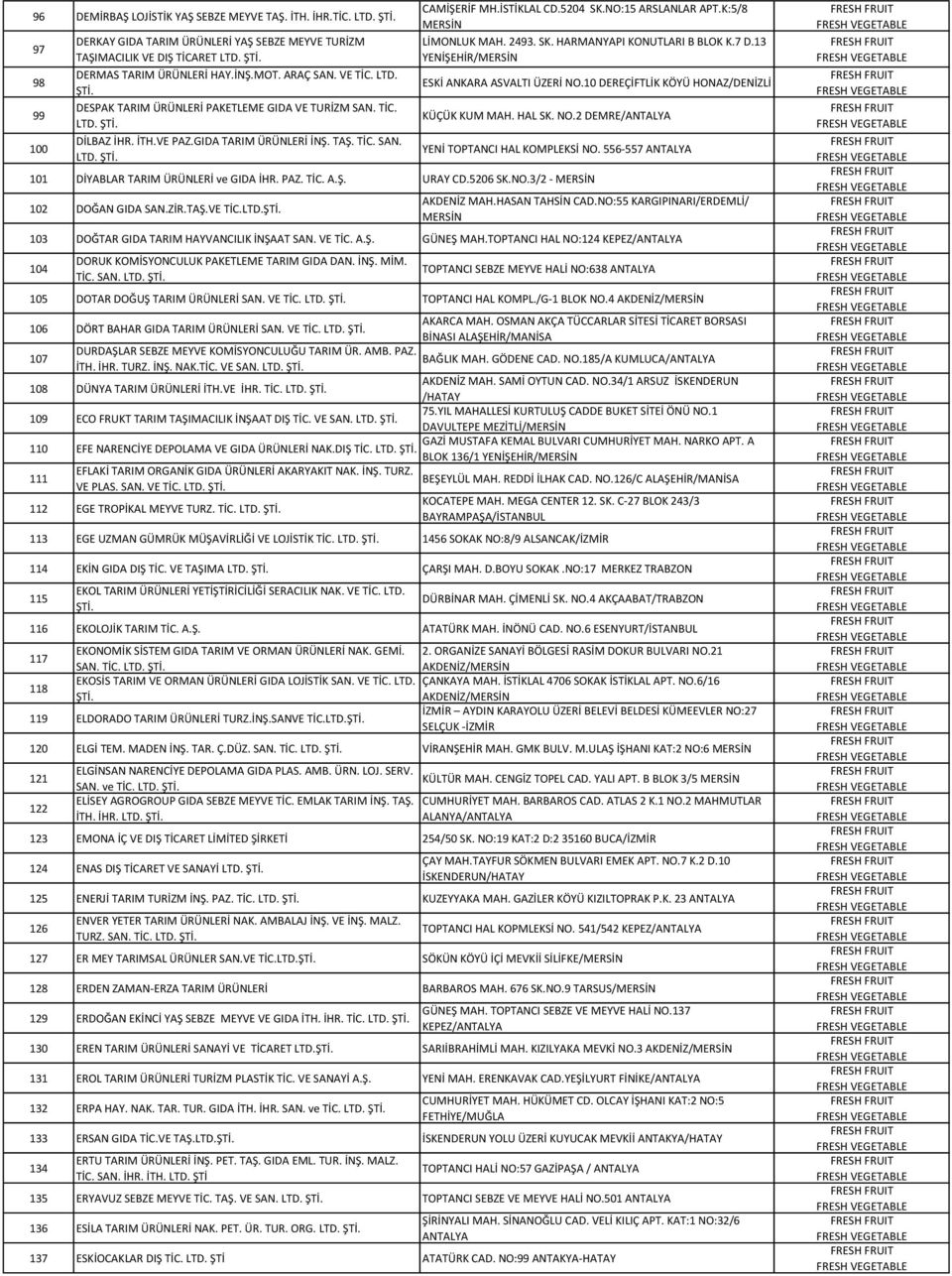 2493. SK. HARMANYAPI KONUTLARI B BLOK K.7 D.13 YENİŞEHİR/ ESKİ ANKARA ASVALTI ÜZERİ NO.10 DEREÇİFTLİK KÖYÜ HONAZ/DENİZLİ KÜÇÜK KUM MAH. HAL SK. NO.2 DEMRE/ANTALYA YENİ TOPTANCI HAL KOMPLEKSİ NO.