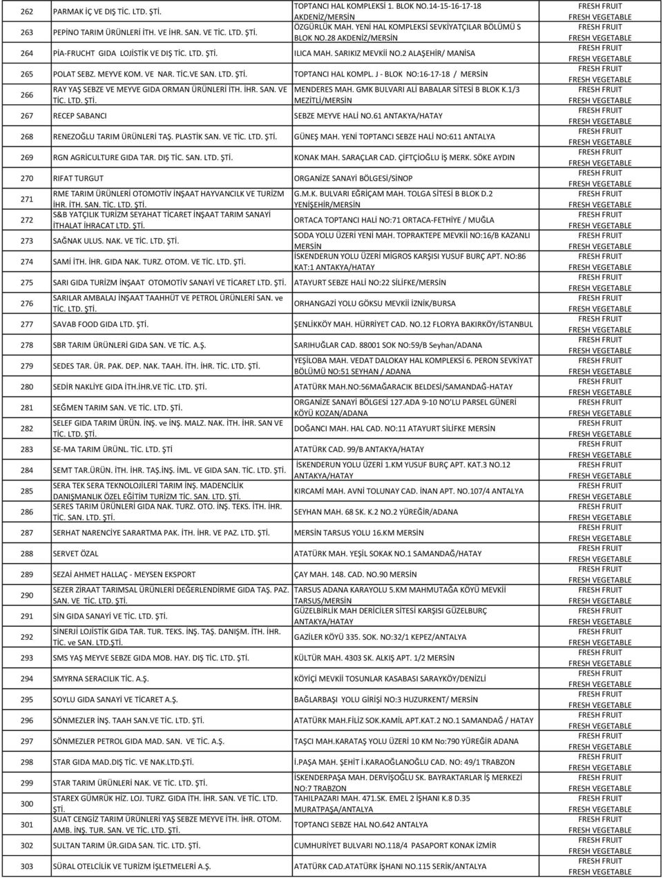J - BLOK NO:16-17-18 / 266 RAY YAŞ SEBZE VE MEYVE GIDA ORMAN ÜRÜNLERİ İTH. İHR. SAN. VE TİC. MENDERES MAH. GMK BULVARI ALİ BABALAR SİTESİ B BLOK K.1/3 MEZİTLİ/ 267 RECEP SABANCI SEBZE MEYVE HALİ NO.