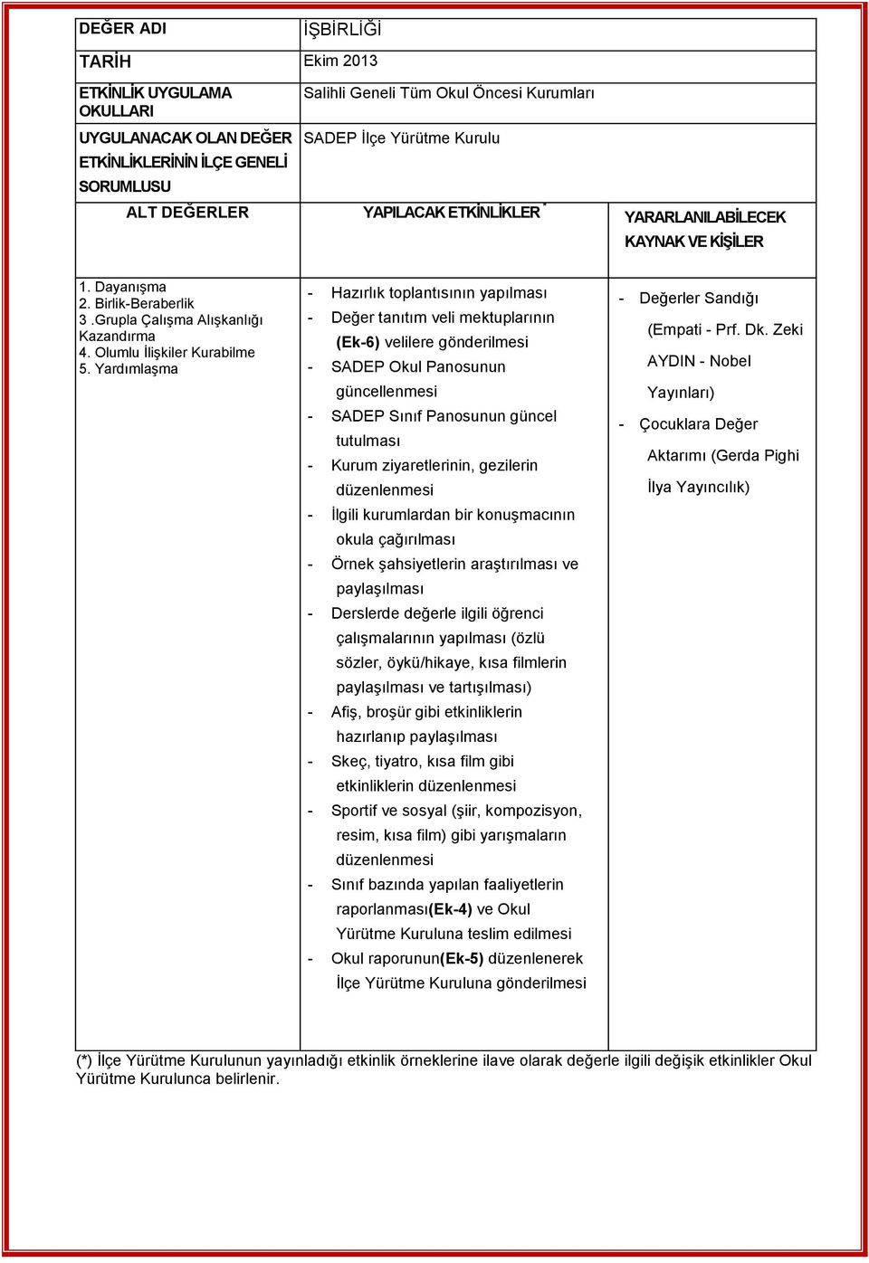 Yardımlaşma - Hazırlık toplantısının yapılması - Değer tanıtım veli mektuplarının (Ek-6) velilere gönderilmesi - SADEP Okul Panosunun güncellenmesi - SADEP Sınıf Panosunun güncel tutulması - Kurum