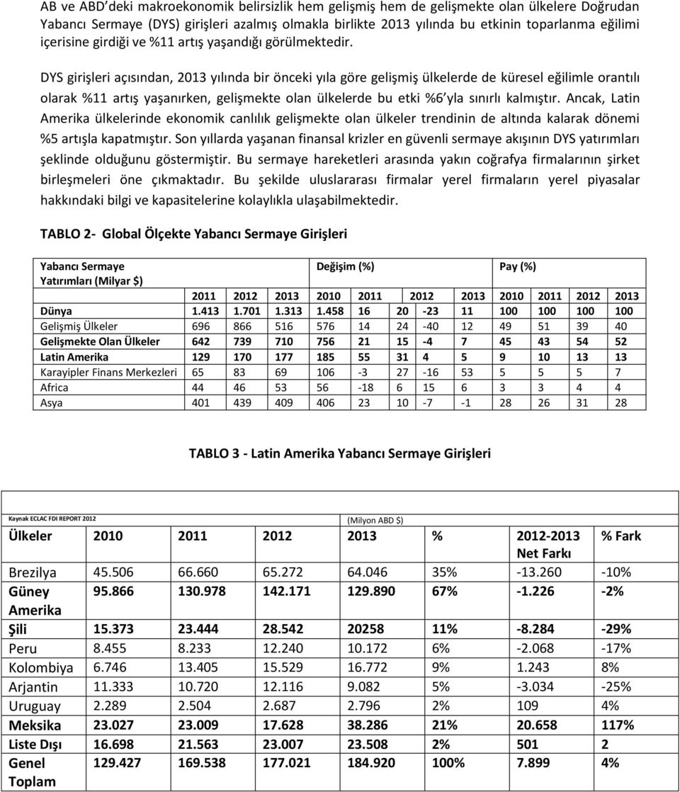 DYS girişleri açısından, 2013 yılında bir önceki yıla göre gelişmiş ülkelerde de küresel eğilimle orantılı olarak 11 artış yaşanırken, gelişmekte olan ülkelerde bu etki 6 yla sınırlı kalmıştır.