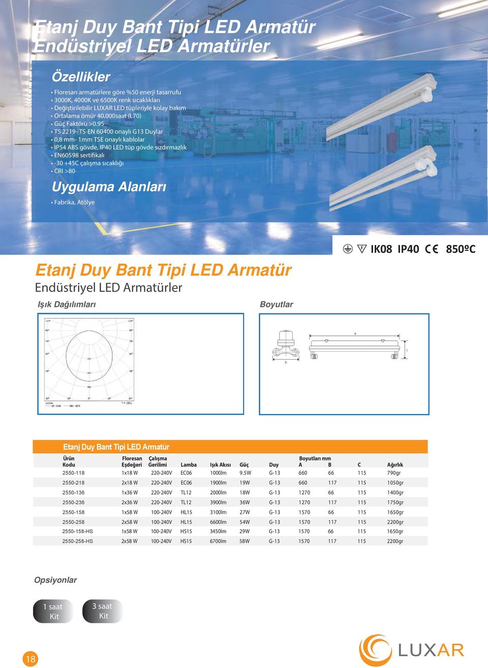 95 TS 2219- TS-EN 60400 onaylı G13 Duylar 0,8 mm- 1mm TSE onaylı kablolar IP54 ABS gövde, IP40 LED tüp gövde sızdırmazlık EN60598 sertifikalı -30 +45C çalışma sıcaklığı Fabrika, Atölye Etanj Duy Bant