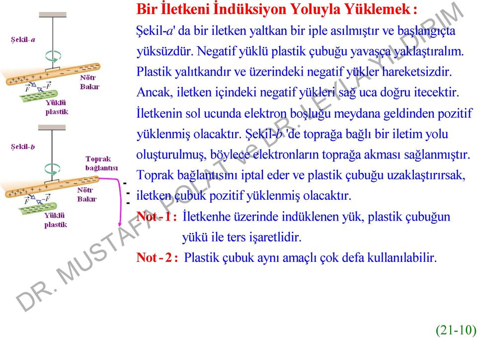 İletkenin sol ucunda elektron boşluğu meydana geldinden pozitif yüklenmiş olacaktır. Şekil- b 'de toprağa bağlı bir iletim yolu oluşturulmuş, böylece elektronların toprağa akması sağlanmıştır.