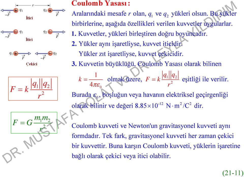 4 r r Burada, boşluğun ğ veya havanın elektriksel lktik lgeçirgenliği -1 olarak bilinir ve değeri 8.851 N m /C dir. 1 Coulomb kuvveti ve Newton'un gravitasyonel kuvveti aynı formdadır.