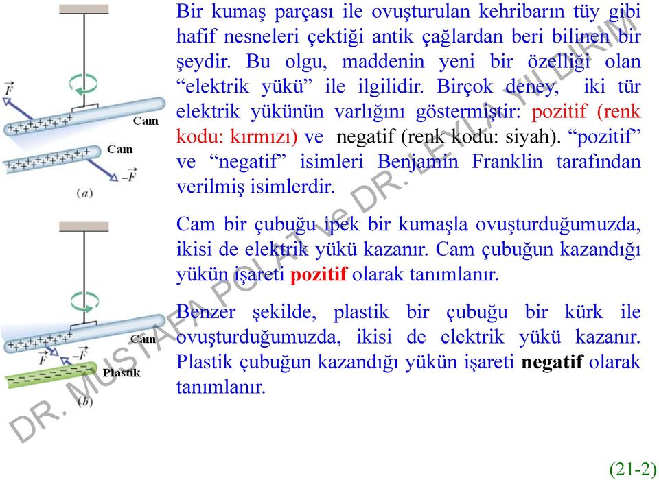 Birçok deney, iki tür elektrik yükünün varlığını göstermiştir: pozitif (renk kodu: kırmızı) ve negatif (renk kodu: siyah).