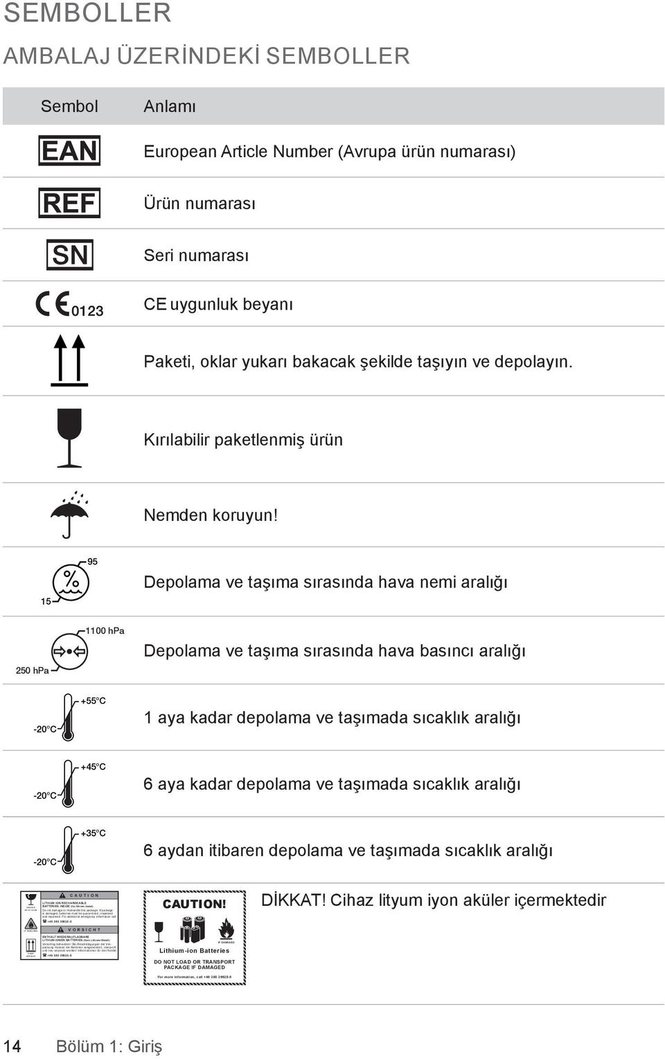 For additional emergency information call: ENTHÄLT WIEDERAUFLADBARE LITHIUM-IONEN BATTERIEN (Kein Lithium-Metall) Vorsichtig behandeln!