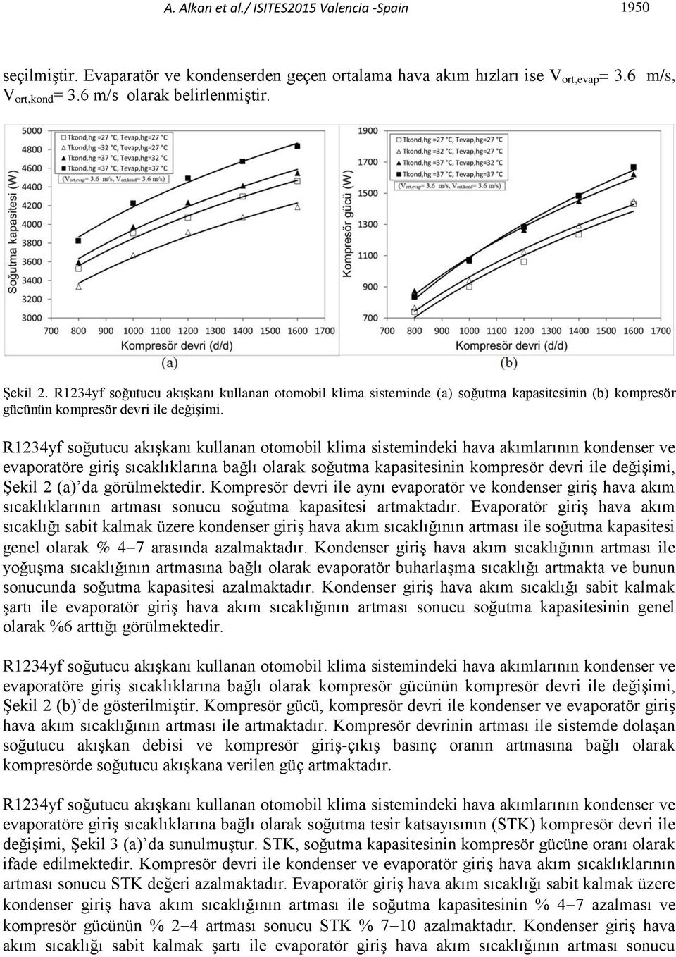 evaporatöre giriş sıcaklıklarına bağlı olarak soğutma kapasitesinin kompresör devri ile değişimi, Şekil 2 (a) da görülmektedir.