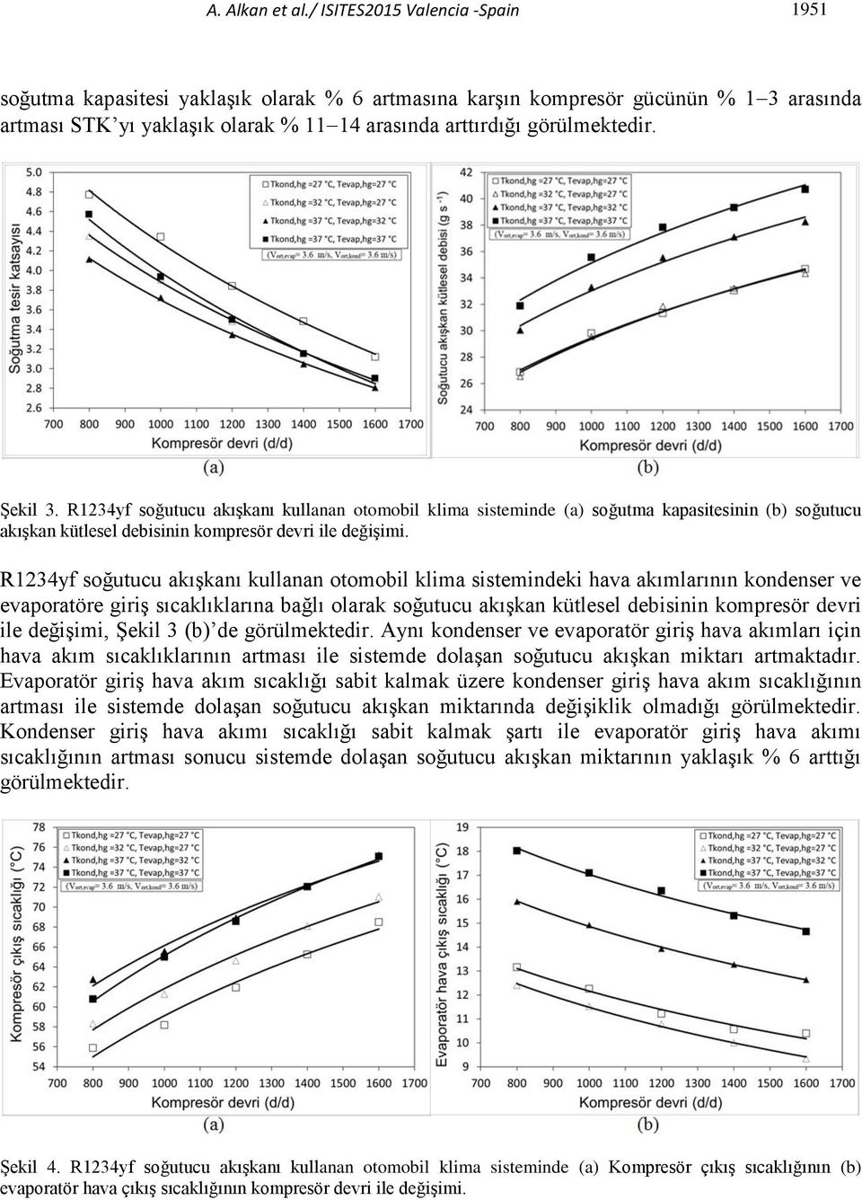 Şekil 3. R1234yf soğutucu akışkanı kullanan otomobil klima sisteminde (a) soğutma kapasitesinin (b) soğutucu akışkan kütlesel debisinin kompresör devri ile değişimi.