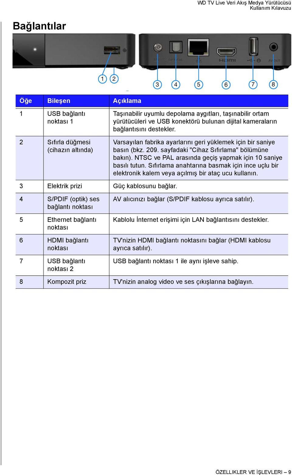 NTSC ve PAL arasında geçiş yapmak için 10 saniye basılı tutun. Sıfırlama anahtarına basmak için ince uçlu bir elektronik kalem veya açılmış bir ataç ucu kullanın.