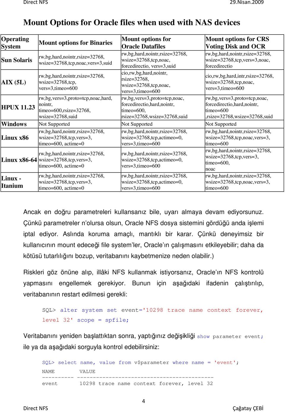 rsize=32768,wsize=32768,suid Mount options for CRS Voting Disk and OCR rw,bg,vers=3,proto=tcp,noac,hard, nointr, HPUX 11.