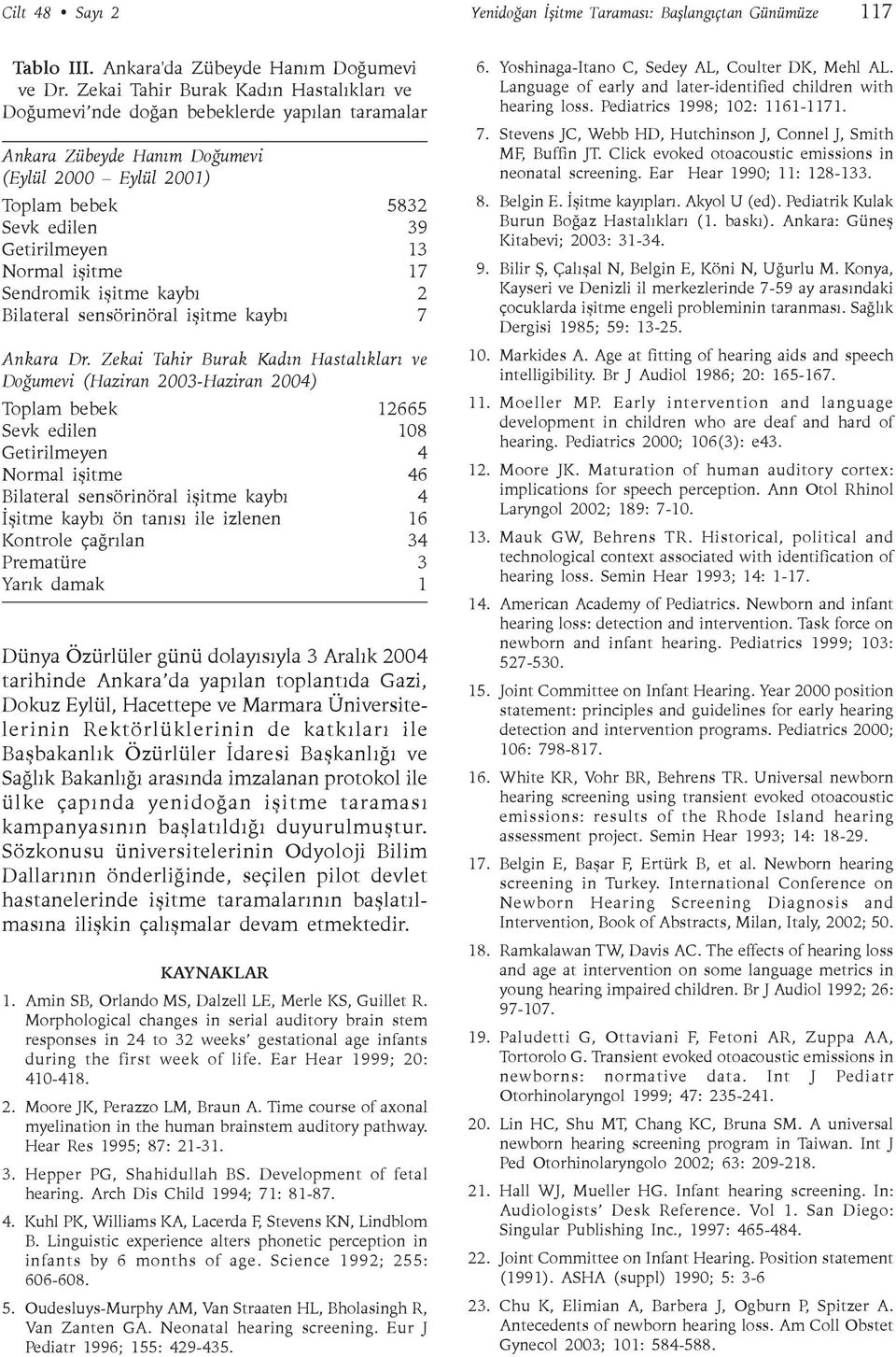 iþitme 17 Sendromik iþitme kaybý 2 Bilateral sensörinöral iþitme kaybý 7 Ankara Dr.