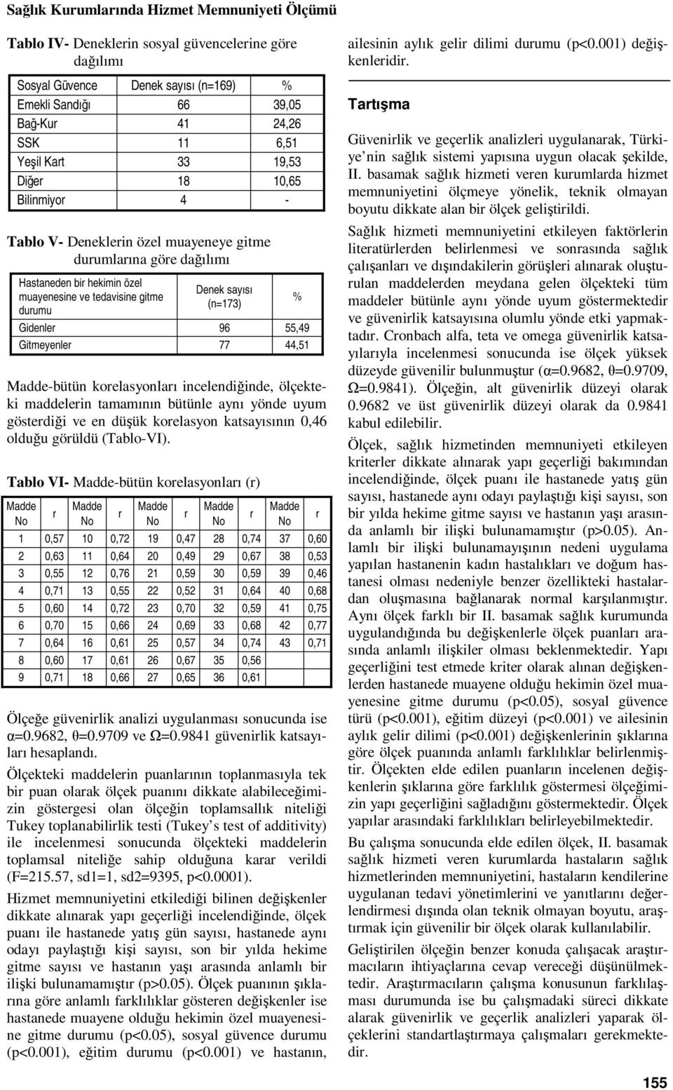 Gitmeyenle 77 44,51 -bütün koelasyonlaı incelendiğinde, ölçekteki maddelein tamamının bütünle aynı yönde uyum göstediği ve en düşük koelasyon katsayısının 0,46 olduğu göüldü (Tablo-VI).